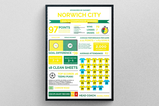 Norwich City 20/21 Season Review Stats | Gift For Football Fans Sports Print Gifts Players Teams Personalised