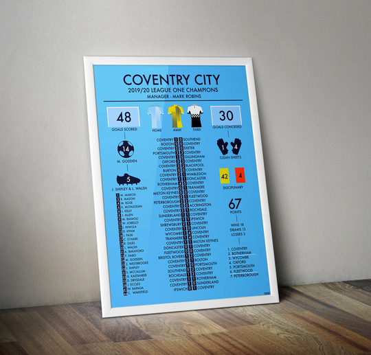 Coventry City 2019/20 League One Champions Season Review Poster