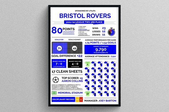 Bristol Rovers 2021/22 Season Review Stats | Gift For Football Fans Sports Print Gifts Teams Personalised Promoted