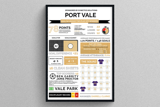 Port Vale 21/22 Season Review Stats | Gift For Football Fans Sports Print Fathers Day League Two Personalised Playoffs