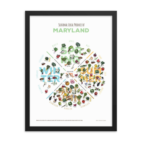Maryland in Season Produce Chart