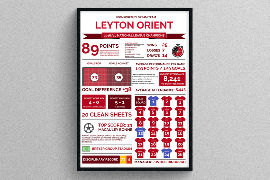 Leyton Orient 18/19 Season Review Stats | Gift For Football Fans Sports Print Gifts Players Teams Personalised