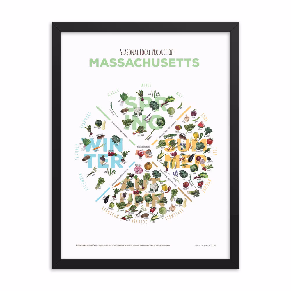Massachusetts in Season Produce Chart