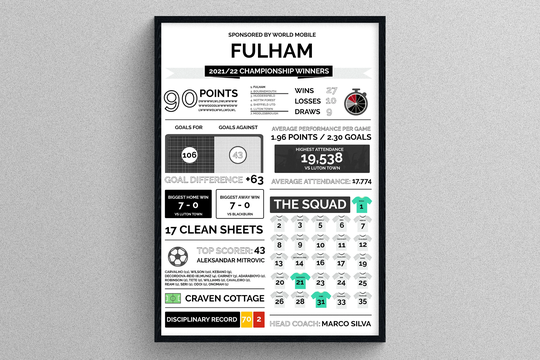 Fulham 2021/22 Season Review Stats | Gift For Football Fans Sports Print Gifts Teams League Champions The Cottagers 21/22