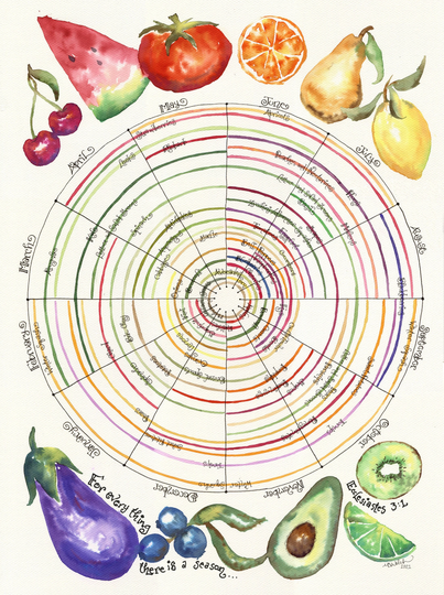 Seasonal Fruit & Vegetable Chart, For Everything There Is A Season, Kitchen Decor, Christian, Gift For Cook, Chef, Gardener, Housewarming