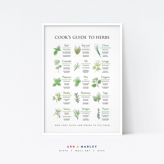 Herbs Guide Wall Art, Kitchen Decor - Shipped Giclée Print, Frame, Or Canvas