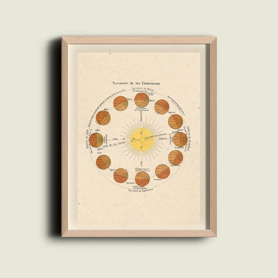 Astronomy Print Poster Sun Earth Seasons Equinoxes Solstices