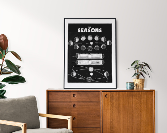 The Seasons - Illustration Poster Print Retro Style Wall Art Space Solar Vintage Minimalist Educational
