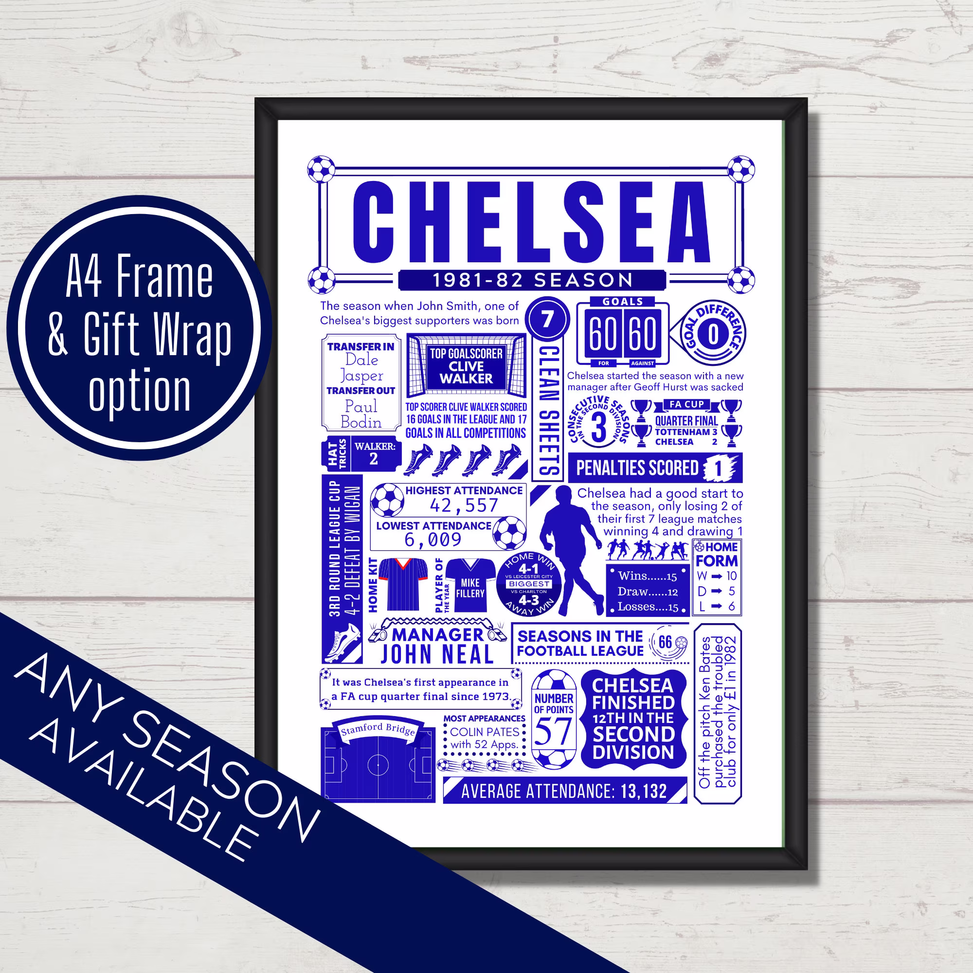 Chelsea Birthday Gift | Any Season Review Stats Poster For Football Fans Sports Team Print Personalised