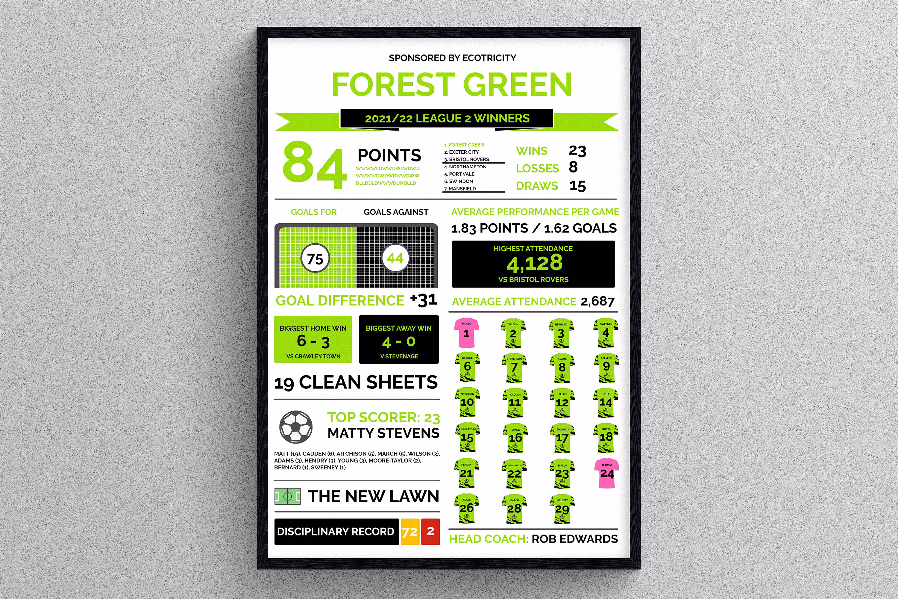 Forest Green 2021/22 Season Review Stats | Gift For Football Fans Sports Print Personalised League Two Champions