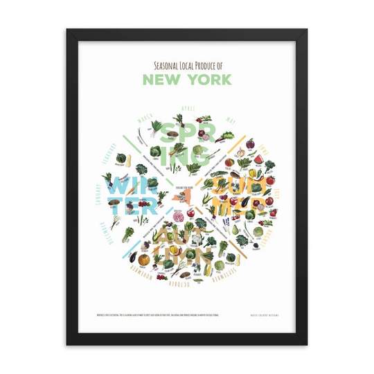 New York Seasonal Produce Chart - Framed Or Print Only