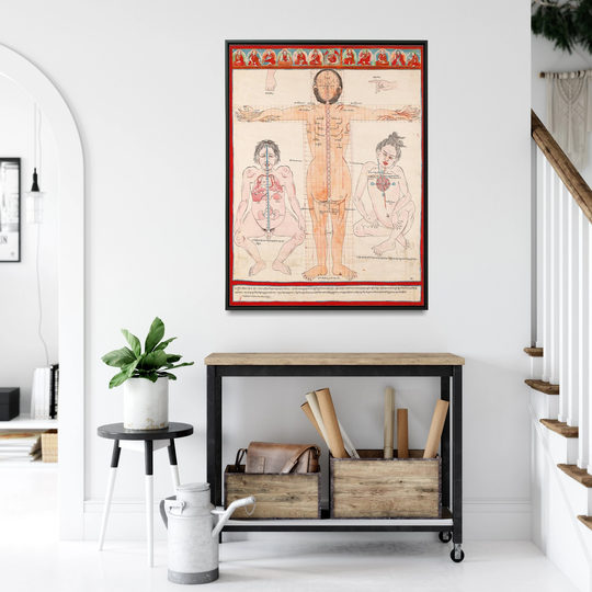 Ancient Tibet Anatomical Figures Print| Tibetan Medicine Poster| Home Gift Wall Art