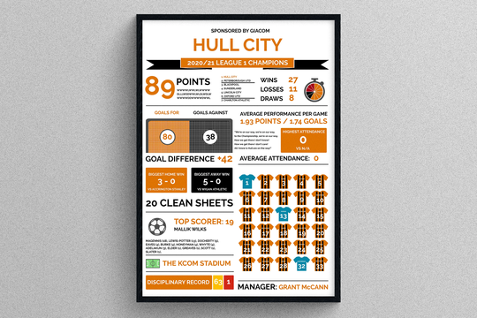 Hull City 20/21 Season Review Stats | Gift For Football Fans Sports Print Gifts Players Teams Personalised