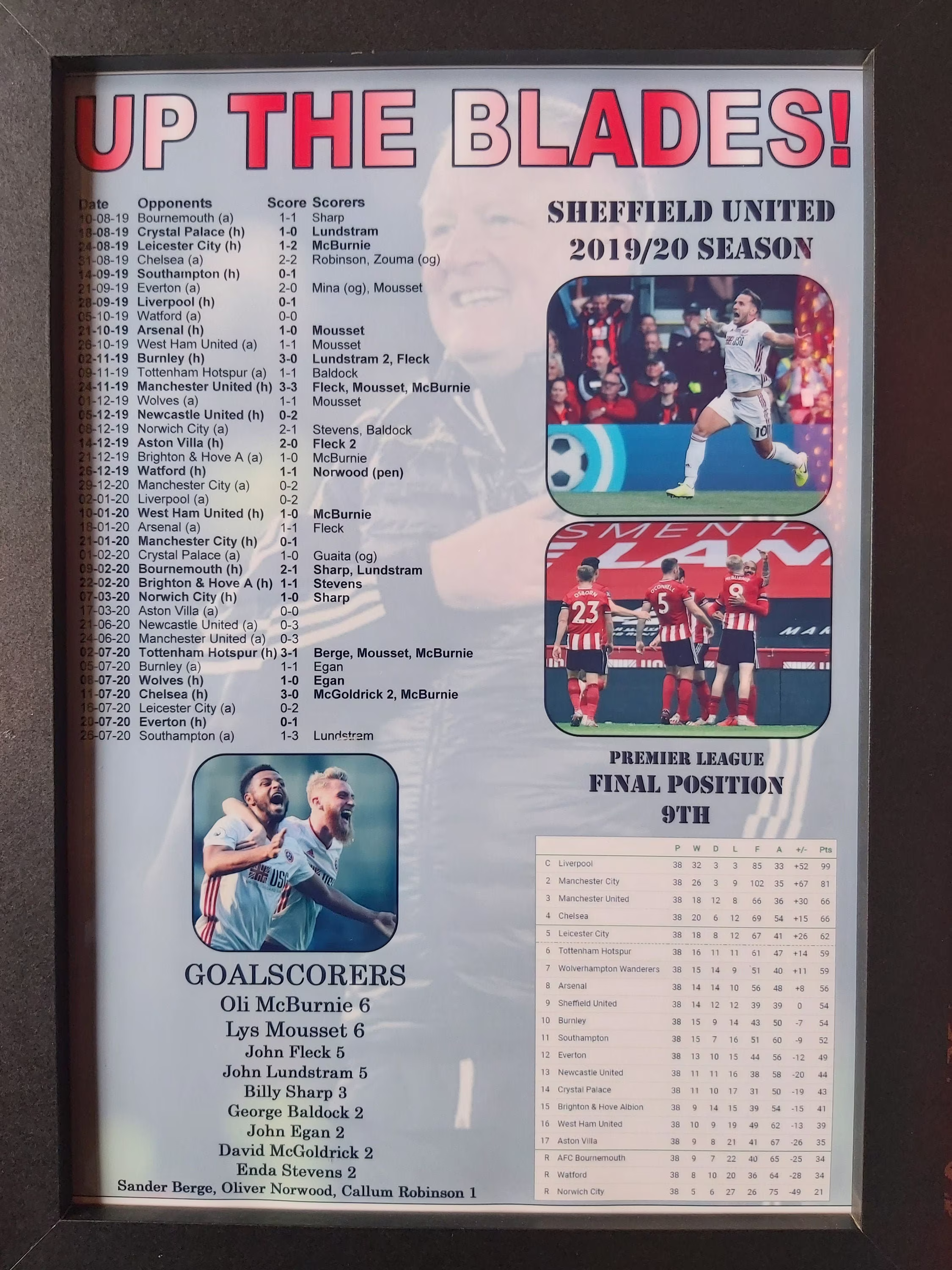 Sheffield United Premier League Season 2019/20 - Souvenir Print