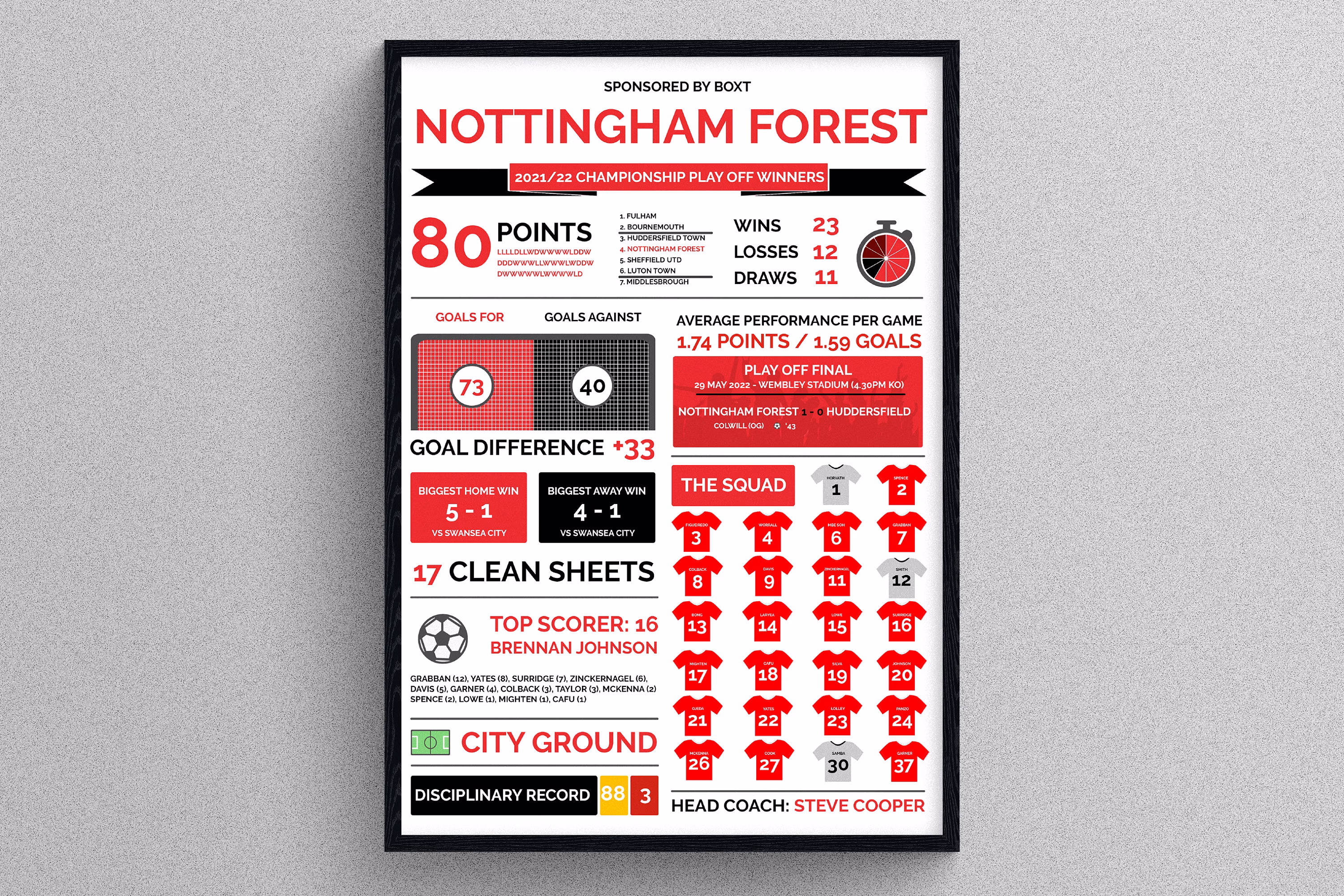 Nottingham Forest 21/22 Season Review Stats | Gift For Football Fans Sports Print Fathers Day Gifts Teams Personalised