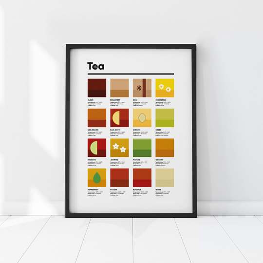 Tea Guide Print, Poster, Lover, Brewing Guide, Herbal Gift, Kitchen Wall Art, Chart, Bar