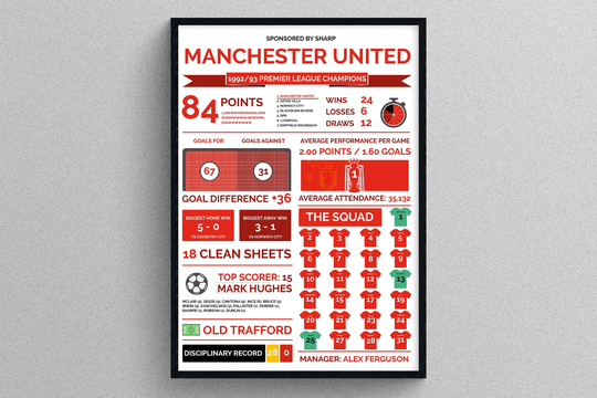 Manchester Utd 1985/86 Season Review Stats | Gift For Football Fans Sports Print Year You Were Born Personalised