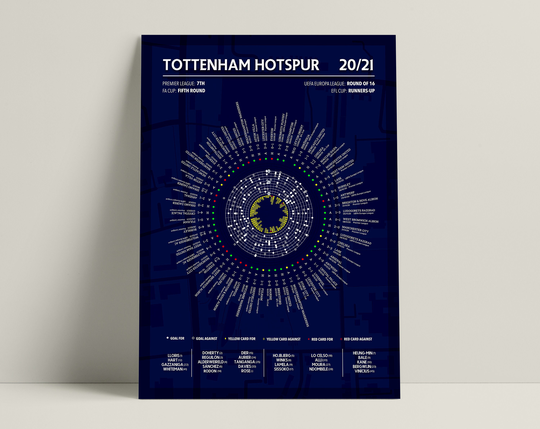 Tottenham Hotspur Season Review Data Poster