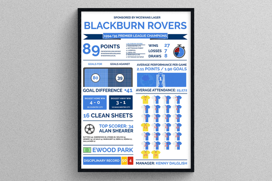 Blackburn Rovers 94/95 Season Review Stats | Gift For Football Fans Gifts Players Teams Champions
