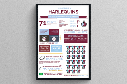 Harlequins 20/21 Season Review Stats | Gift For Rugby Fans Sports Print Gifts Players Teams Personalised