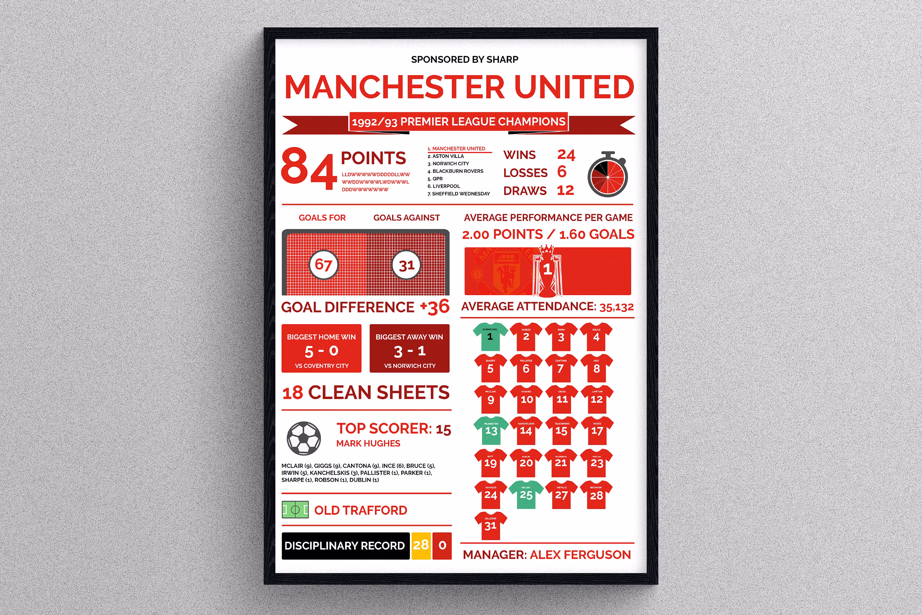 Manchester Utd 1992/93 Season Review Stats | Gift For Football Fans Sports Print Class Of 92 Gifts Teams Personalised