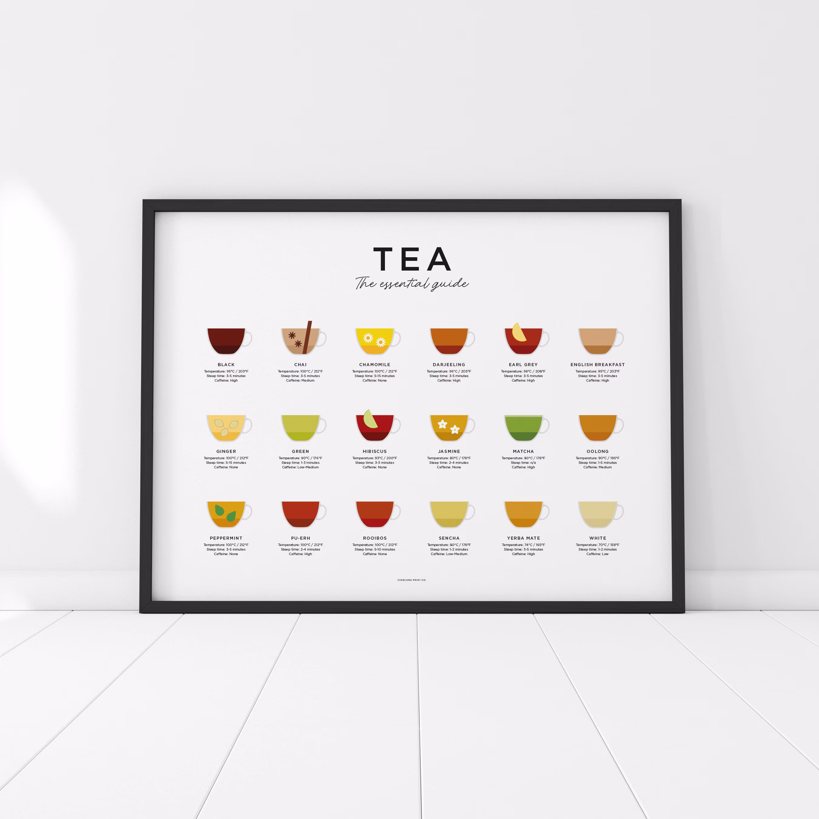 Tea Brewing Guide Print, Poster, Lover, Herbal Tea, Kitchen Wall Art, Chart, Bar, Lover Gift
