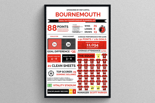 Bournemouth 2021/22 Season Review Stats | Gift For Football Fans Sports Print Gifts Teams Championship Runners Up The Cherries