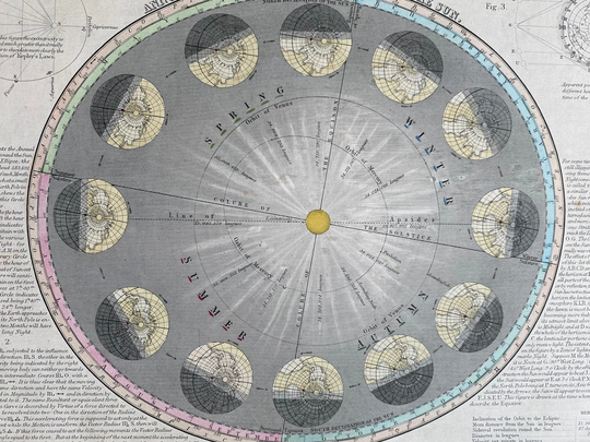 1853 Annual Revolution Of The Earth Round Sun Original Antique Print - Astronomy Theory Twilight Seasons