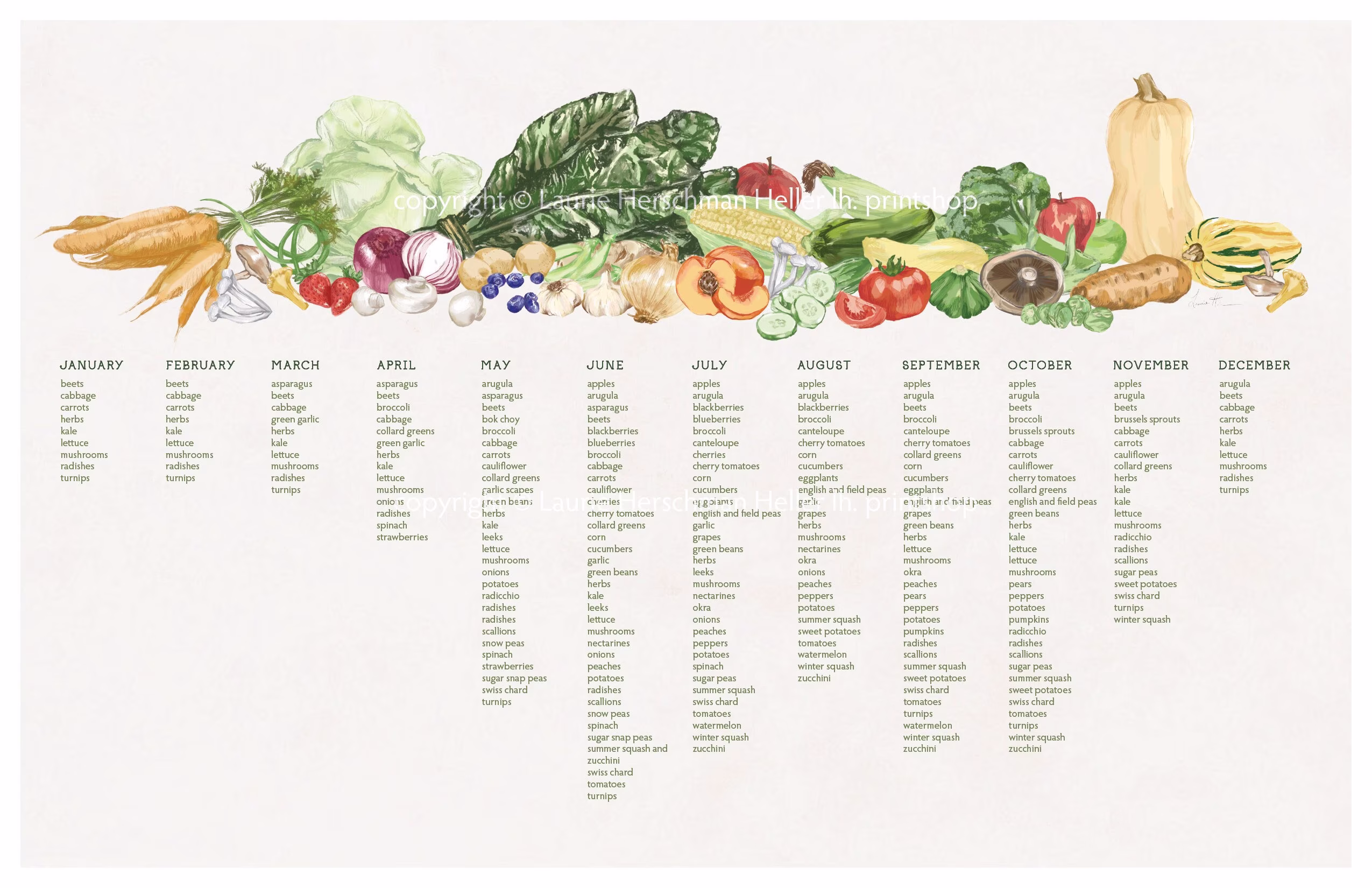 Seasonal Produce Chart, Tennessee, Kitchen Decor