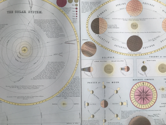 1876 Astronomy Original Antique Print - Solar System Theory Of The Seasons Eclipses Tides Phases Moon